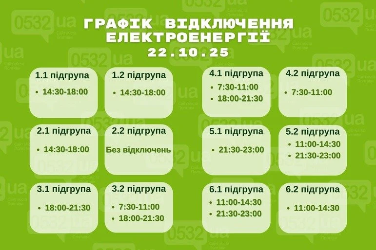 23 жовтня на Полтавщині запровадять погодинні відключення електроенергії