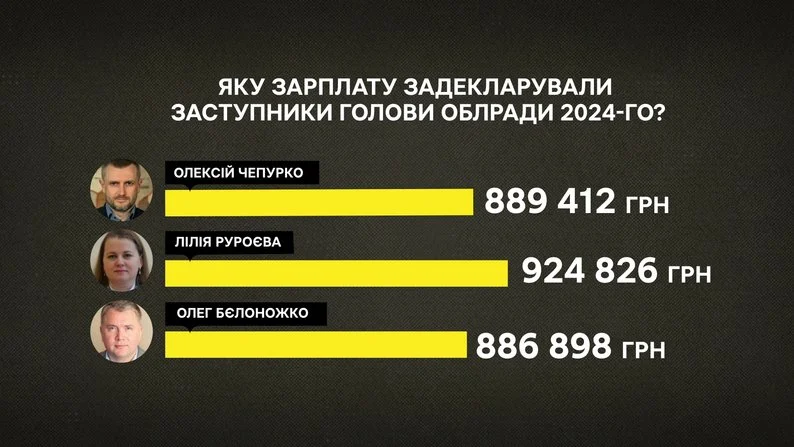 У Полтавській облраді скоротять трьох заступників голови: зекономлені кошти підуть на потреби військових