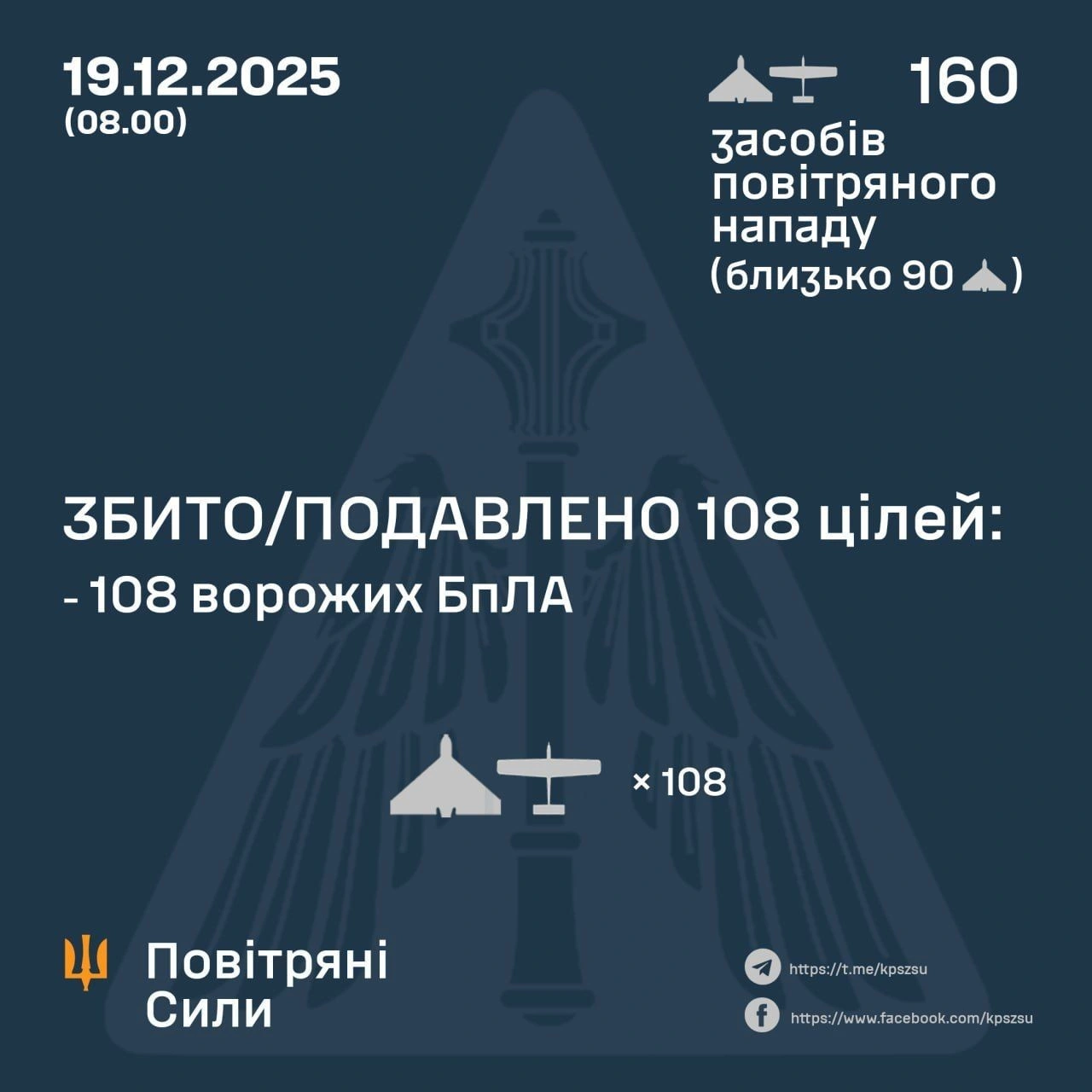 Масована атака дронами: вночі Україну накрили понад півтори сотні ворожих БпЛА