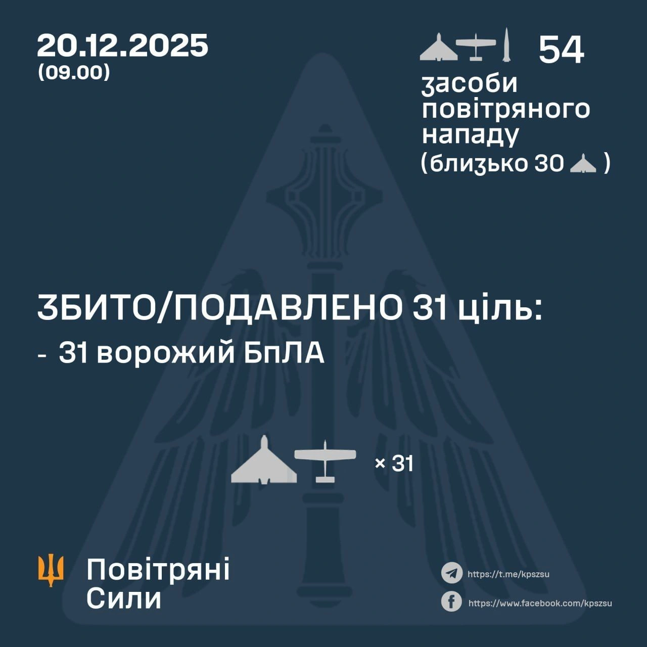 Нічна атака з повітря: Росія випустила по Україні десятки дронів і балістичні ракети