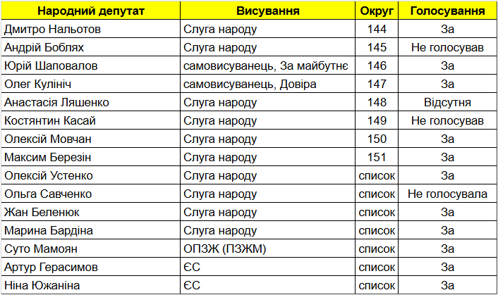 У Полтаві вшанують ім’я маестро: місто збирає гроші на пам’ятну дошку Герману Юрченку