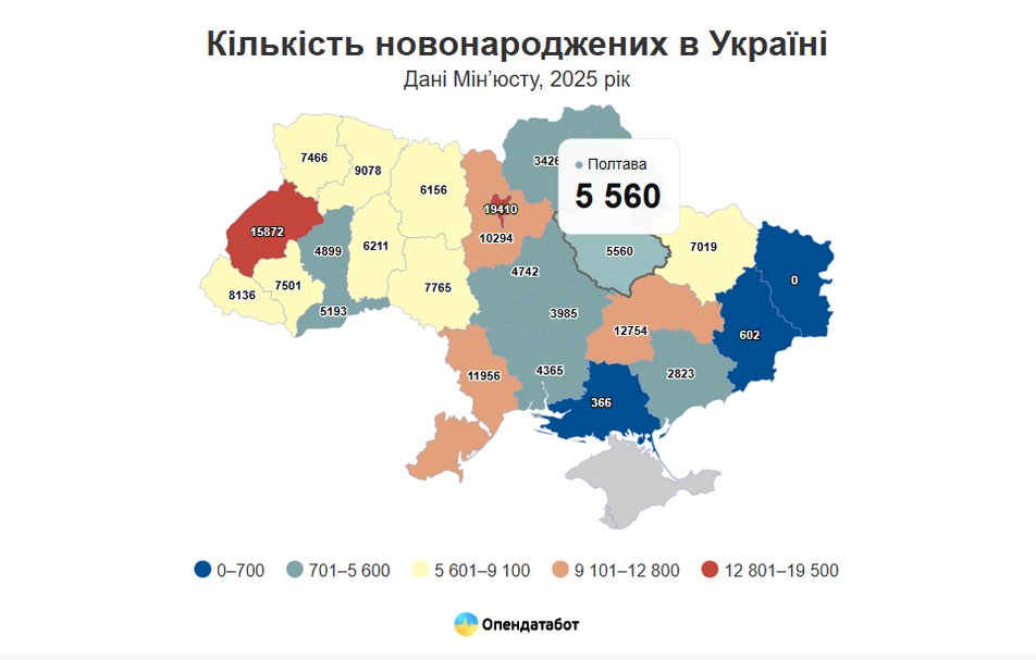 Демографічна криза на Полтавщині: смертей удвічі більше, ніж народжень