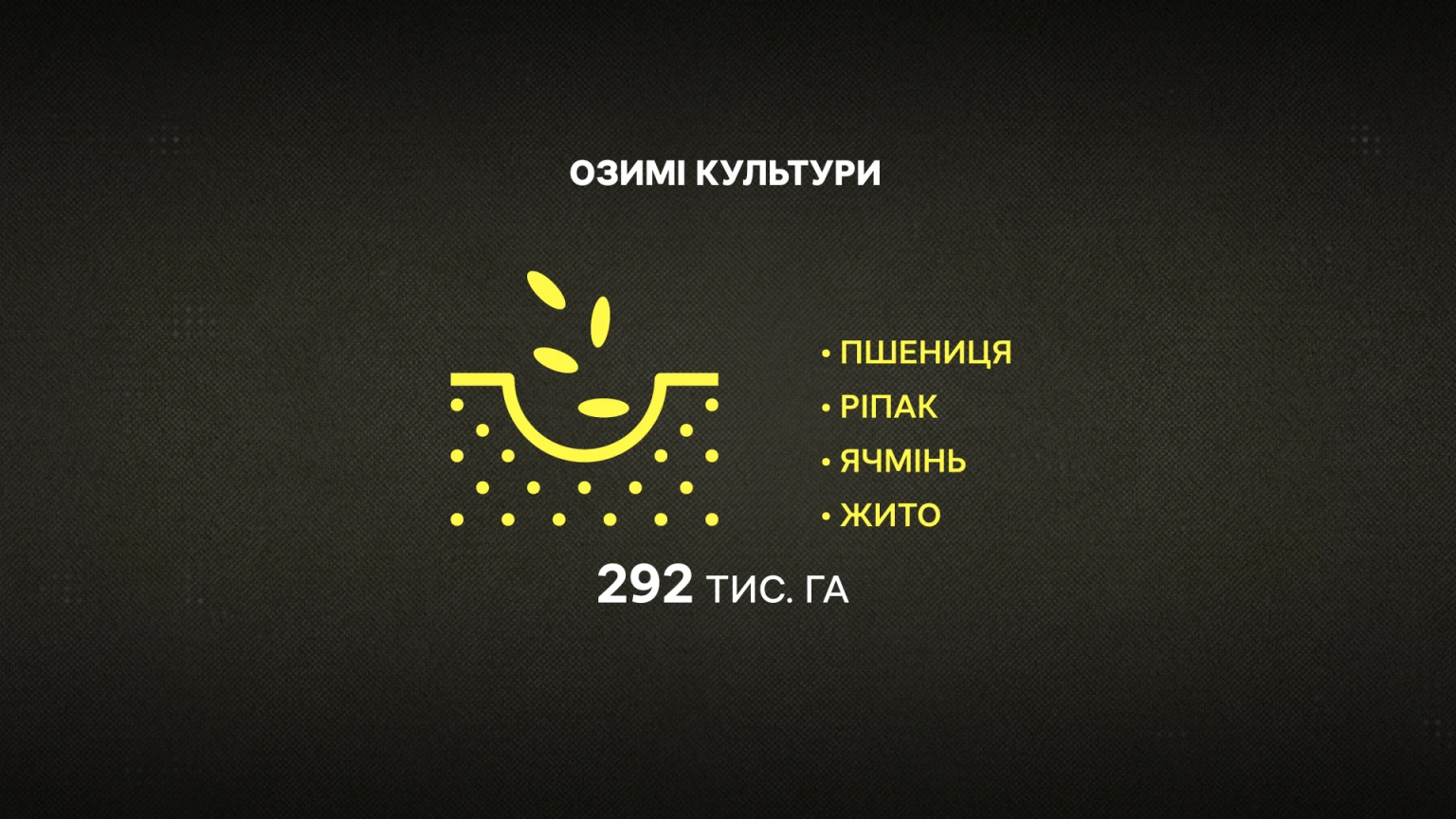 Випробування холодом: як полтавські аграрії рятують озимину після аномальної зими