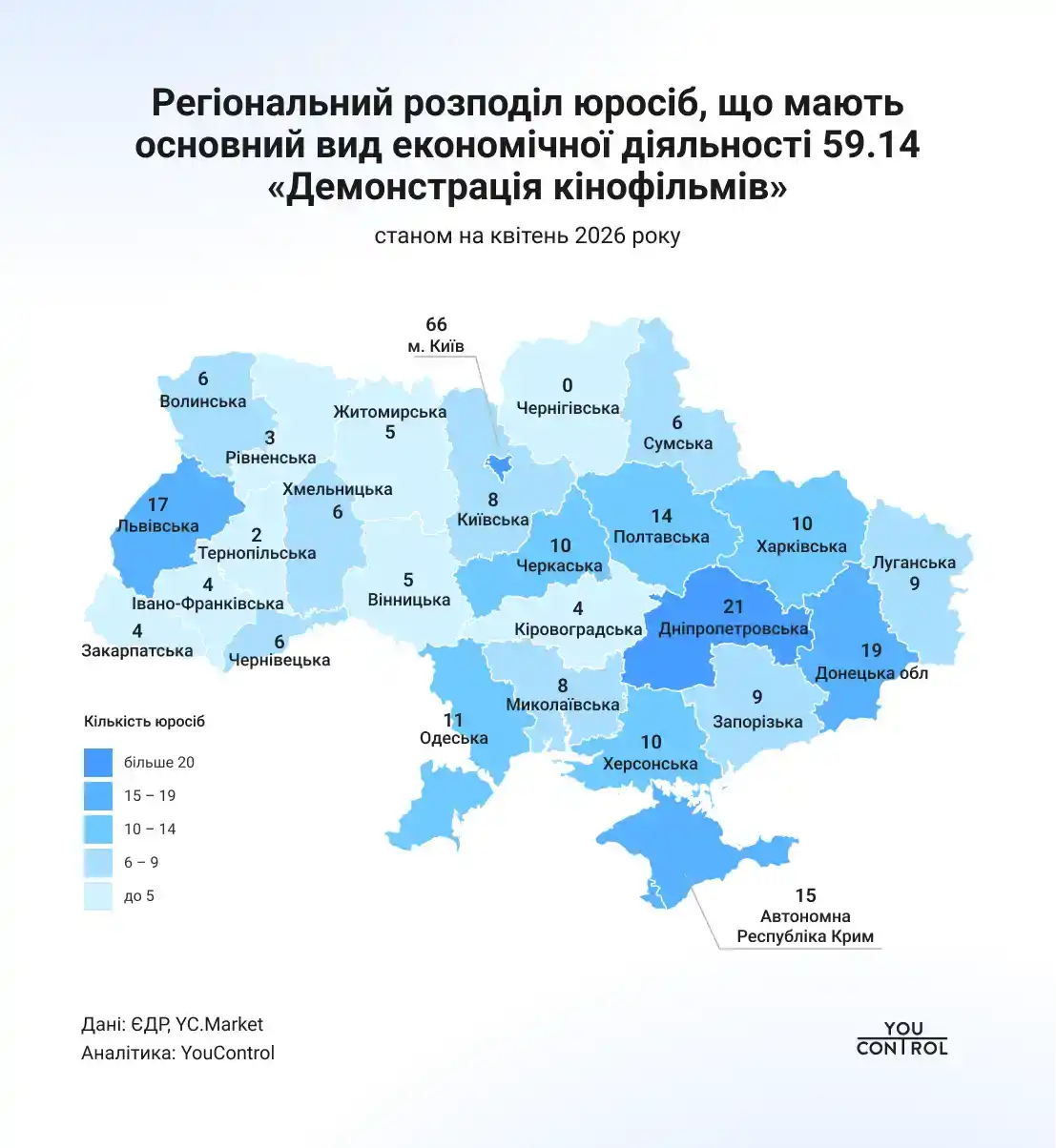 Кінобізнес Полтавщини: регіон увійшов до п’ятірки національних лідерів за кількістю прокатників